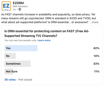 EZDRM FAST Poll June 2025
