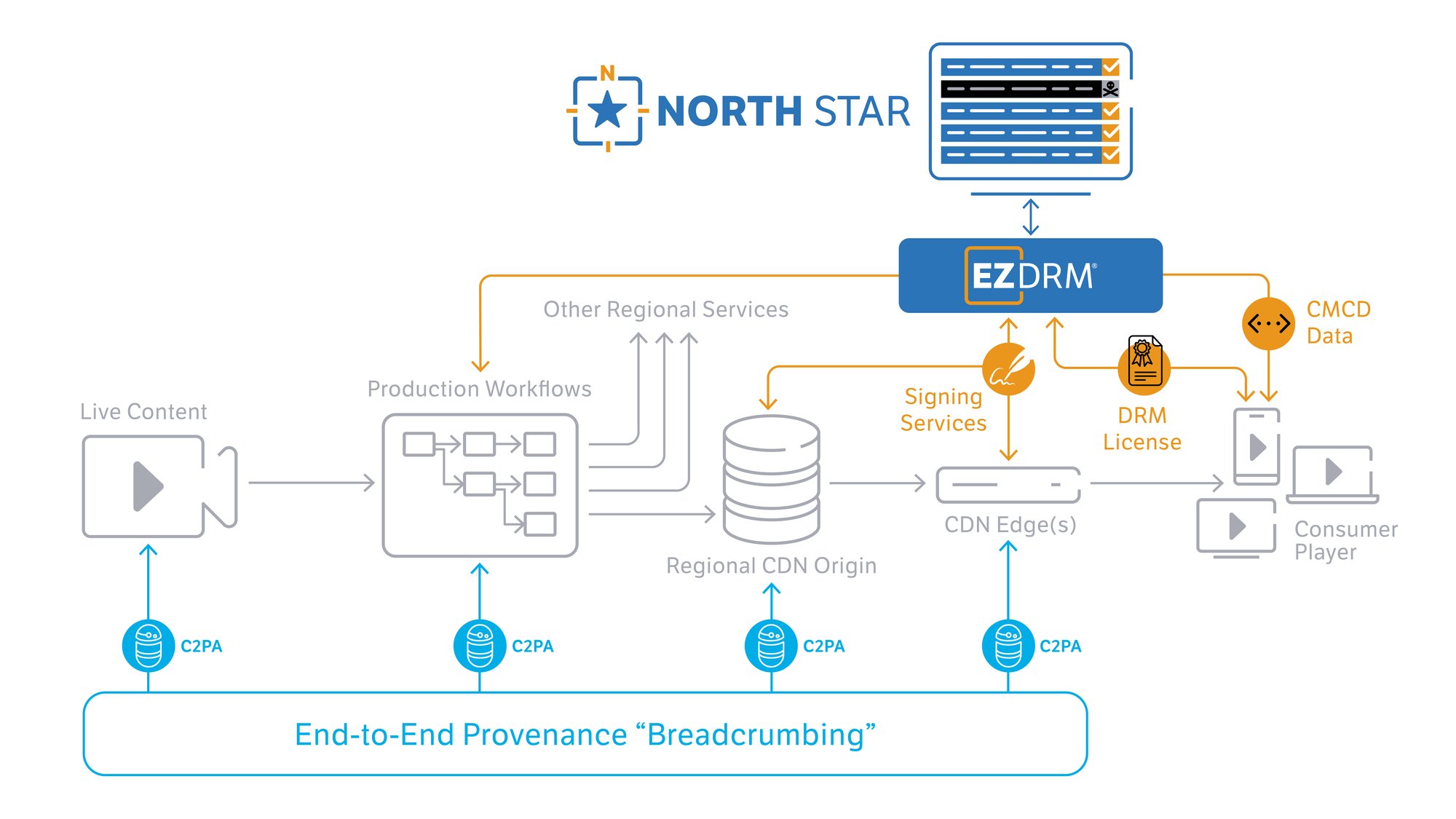 NorthStar Revenue Security NorthStar Revenue Security