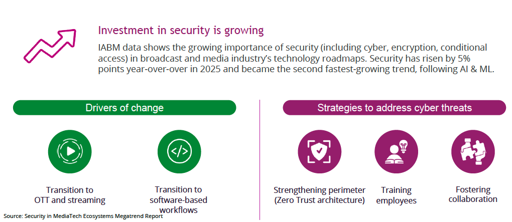 IABM-SecurityInvestment2025