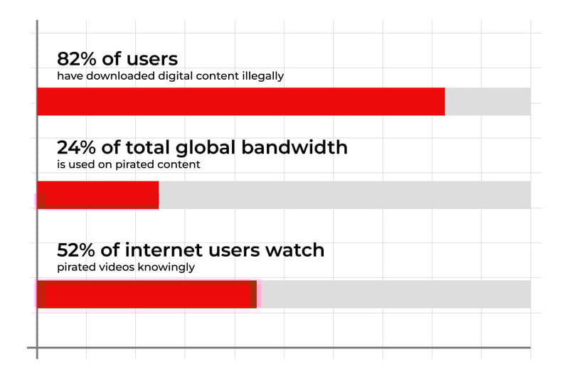 Piracy stats