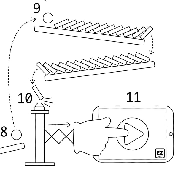 rube-goldberg-DRM-license