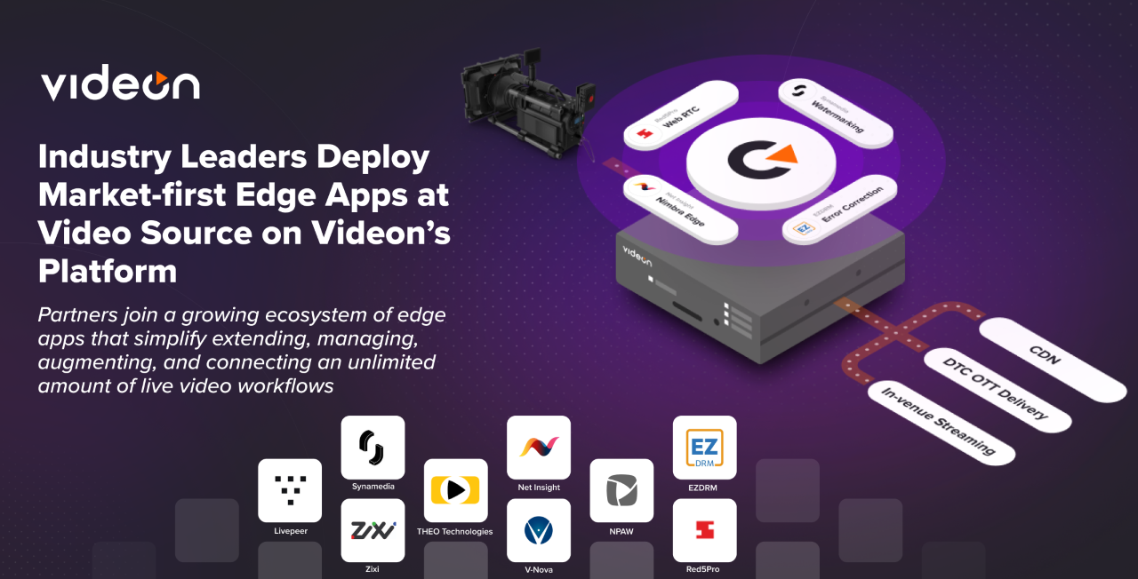 videon-edge-apps-market