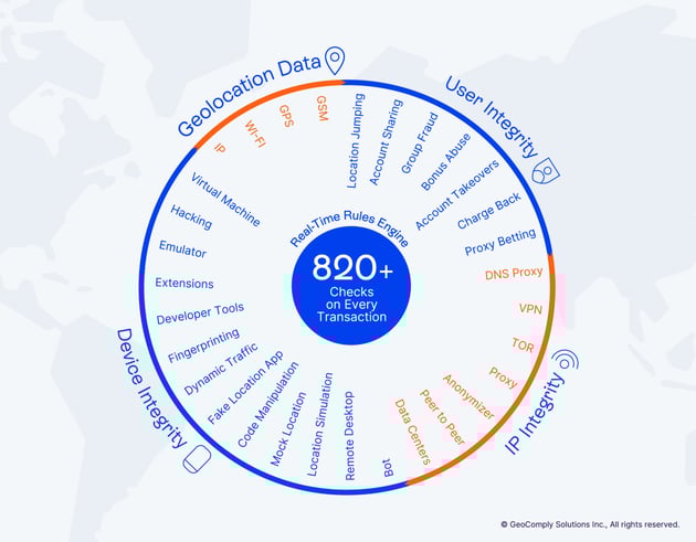 EZDRM Blog - Image 3