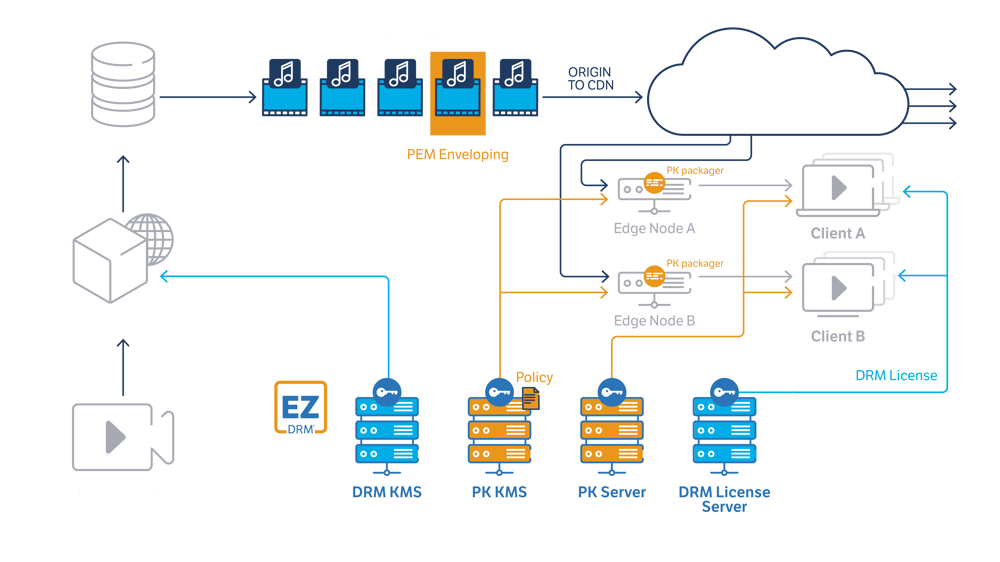 EZDRM_PEM_Diagram_final_transparent_DarkBG